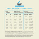 Daily ration and feeding guide for dogs with weight and activity levels