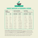 Dog feeding guide chart on a light beige background with green text and border.