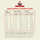 Dog feeding guide chart on a beige background with a red border