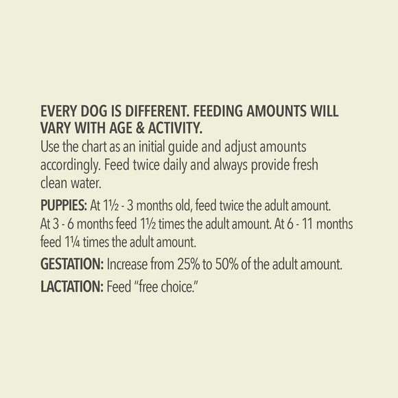 Text on a beige background about dog feeding amounts and guidelines.