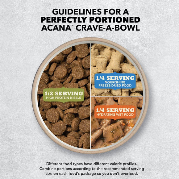 Diagram showing portions of Acana Crave-A-Bowl with text on a gray background