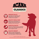 Acana Classics dog food product description on a pink background with a red silhouette of a dog.
