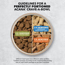 Diagram showing portions of Acana Crave-A-Bowl with text on serving sizes.