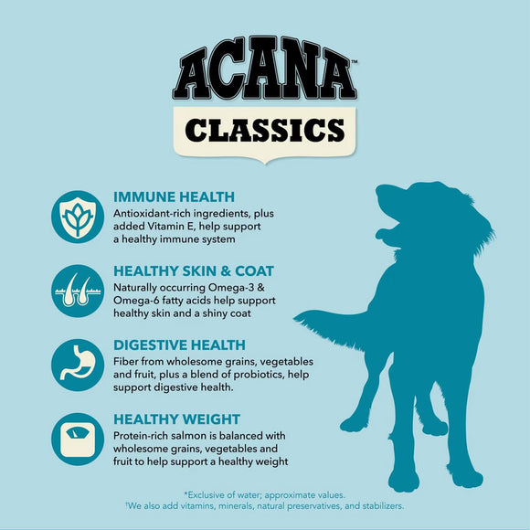 ACANA Classics dog food product description on a light blue background with a silhouette of a dog.