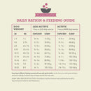Daily ration and feeding guide for dogs with weight and activity levels on a beige background.