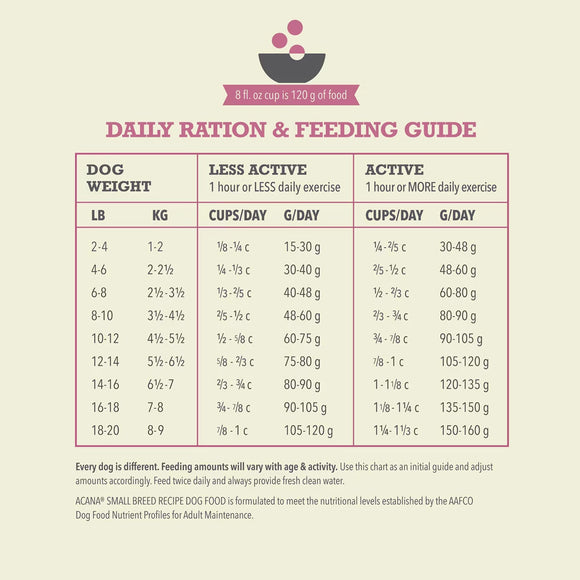 Daily ration and feeding guide for dogs with weight and activity levels on a beige background.
