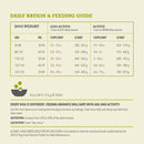 Dog feeding chart for daily ration with weight, activity level, and food quantity guidance.