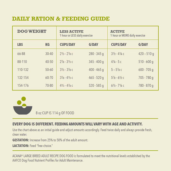 Dog feeding chart for daily ration with weight, activity level, and food quantity guidance.