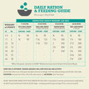 Dog feeding guide chart for different weights of puppies and adult dogs.