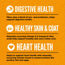 Health benefits of fiber, pre- and probiotics for digestive health, Omega-3 and Omega-6 fatty acids for skin and coat, and Taurine for heart health on an orange background.