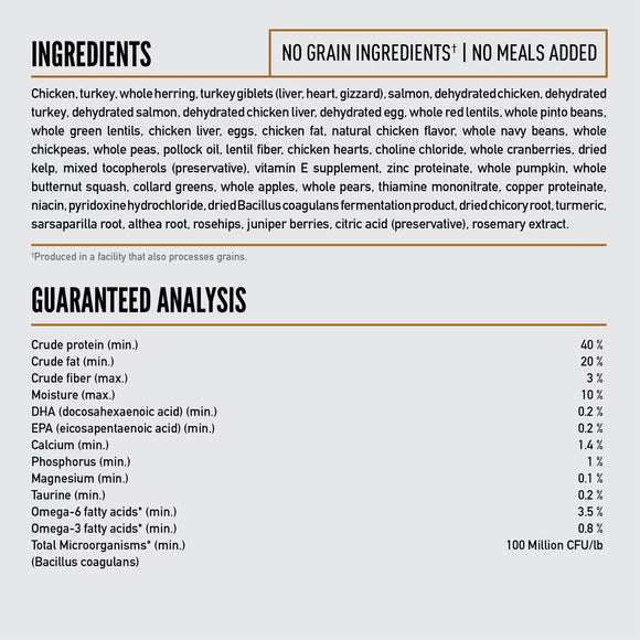 Dog food ingredient list and guaranteed analysis on a white background