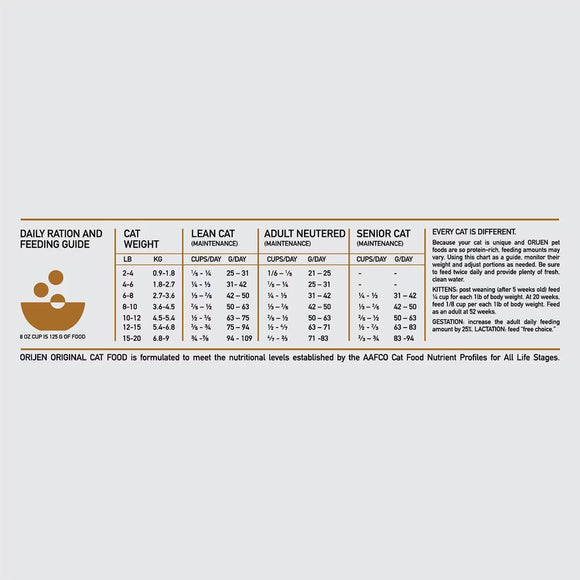 Cat food feeding guide on a white background