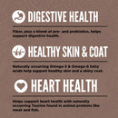 Health benefits of fiber, pre- and probiotics for digestive health, Omega-3 & Omega-6 fatty acids for skin and coat, and Taurine for heart health on a brown background.