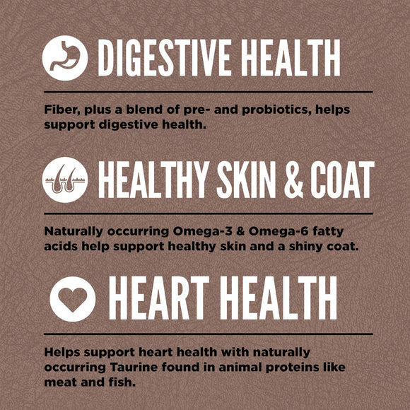 Health benefits of fiber, pre- and probiotics for digestive health, Omega-3 & Omega-6 fatty acids for skin and coat, and Taurine for heart health on a brown background.