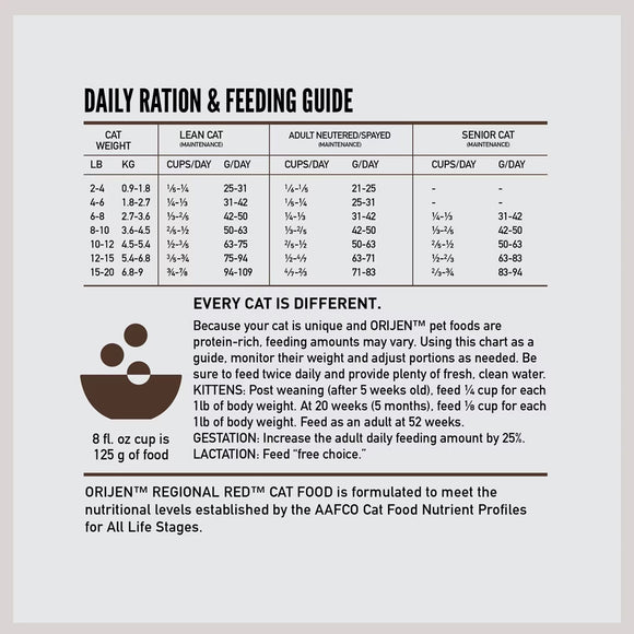 Orijen Regional Red cat food daily ration and feeding guide chart.