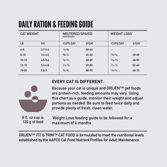 Daily ration and feeding guide for cats with weight categories and corresponding feeding amounts.