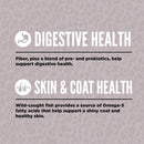 Text on a gray background about digestive and skin & coat health with icons.