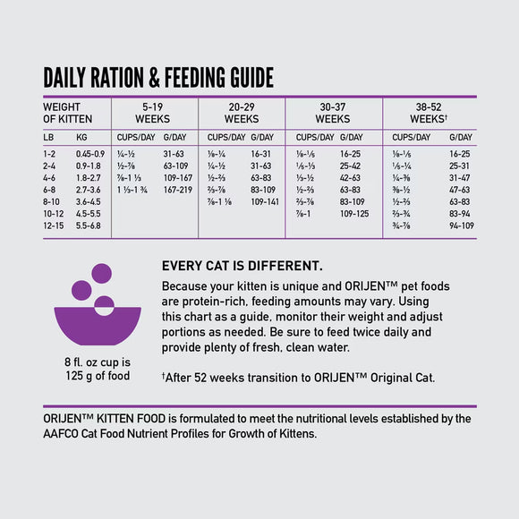 Orijen kitten feeding chart on a white background