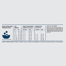 Feeding guide for cat food on a white background