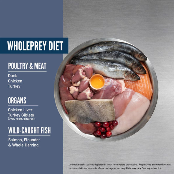 Dietary chart for a wholeprey diet with various meats, fish, and organs on a gray background.