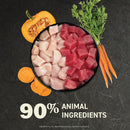 Dog food ingredients including meat, vegetables, and a pumpkin on a dark background with text '90% Animal Ingredients'.