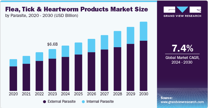 NexGard Plus vs Heartgard Plus - Which Parasite Protection Is Best?