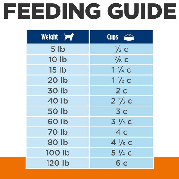 Hill's Prescription Diet c/d Multicare Low Fat Urinary Care Chicken Recipe Dry Food For Dog