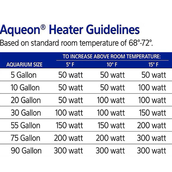 Aqueon Submersible Aquarium Heater