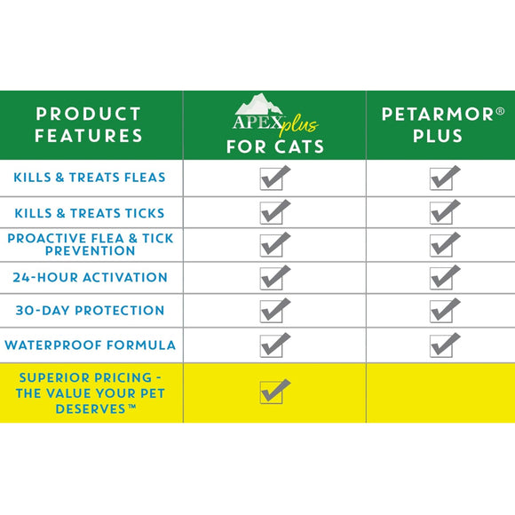 Apex Plus Topical Flea & Tick Prevention for Cats over 1.5 lbs (3 doses)