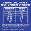 Dave's Pet Food Digestive-Friendly Sweet Potato & Pumpkin Recipe Treats For Dog  (5 oz)