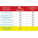 Apex Plus Topical Flea & Tick Prevention for Dogs 89-132 lbs (3 doses)