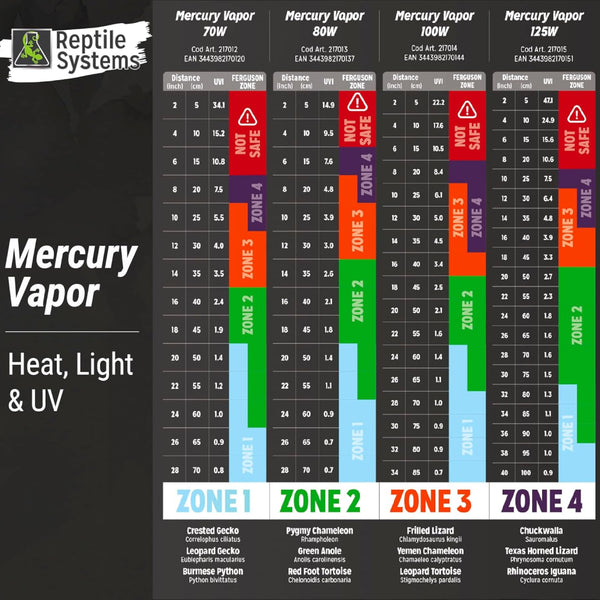 Reptile Systems Mercury Vapor D3 UV Basking Lamp