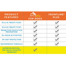 Apex Plus Topical Flea & Tick Prevention for Dogs 5-22 lbs (3 doses)