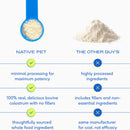 Native Pet Colostrum Immune System Powder Supplement For Dogs (2.2 oz)