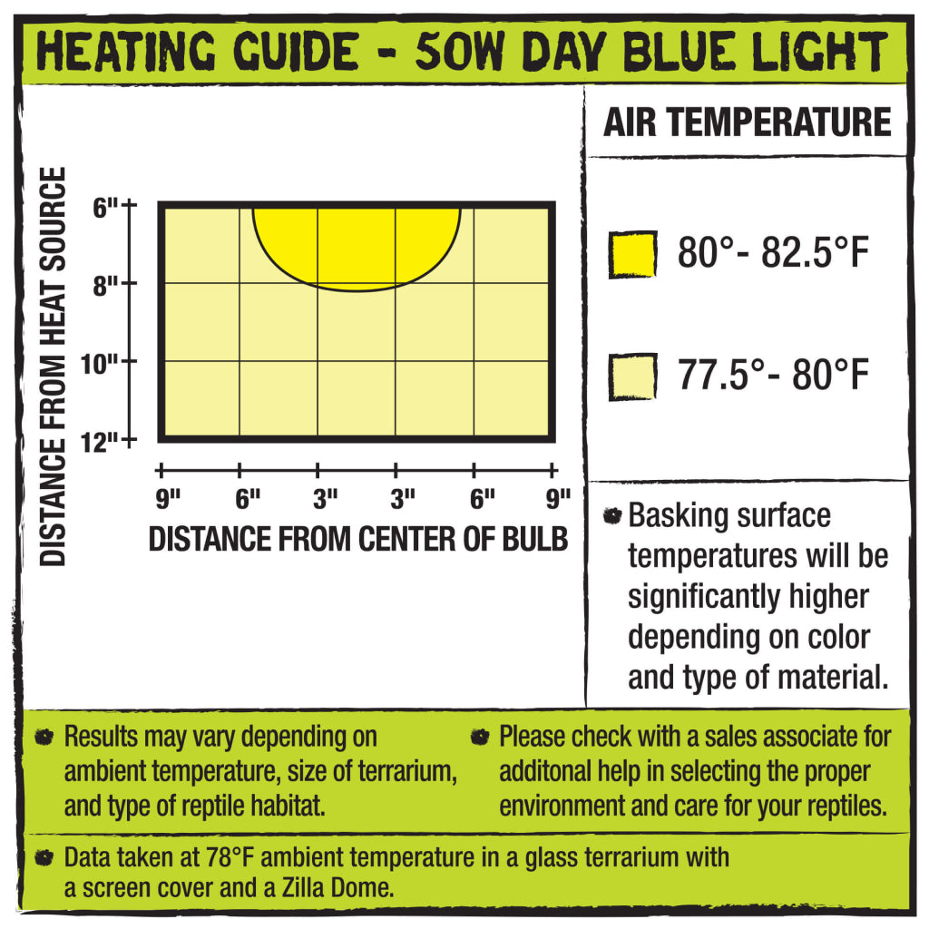 Zilla Day Blue Light Bulb for Basking Heat