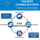 Apex Plus Topical Flea & Tick Prevention for Dogs 23-44 lbs (3 doses)