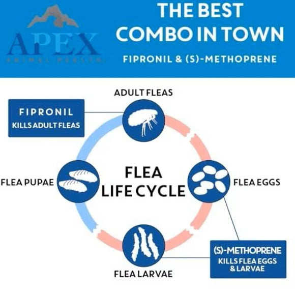 Apex Plus Topical Flea & Tick Prevention for Dogs 23-44 lbs (3 doses)