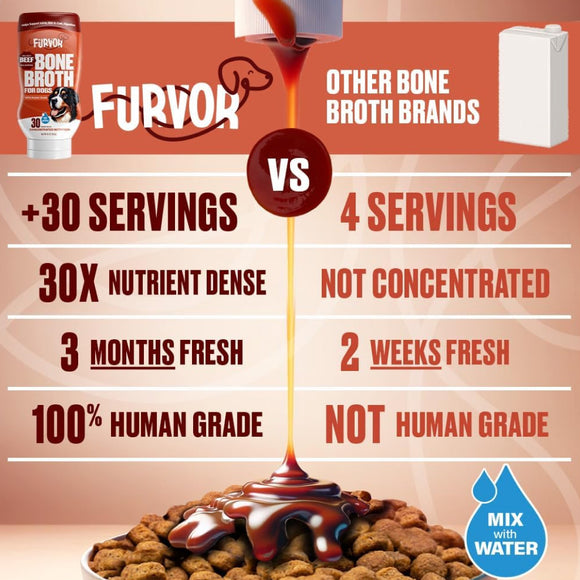 Furvor Beef Bone Broth Concentrate for Dogs