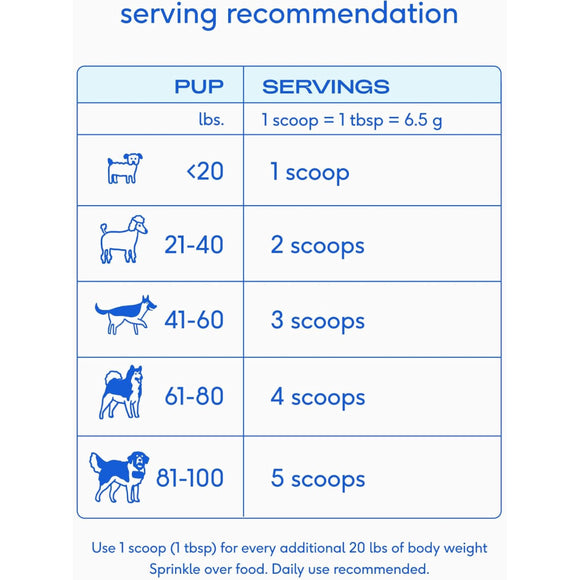 Native Pet Wondergland Anal Gland Support Supplement for Dogs