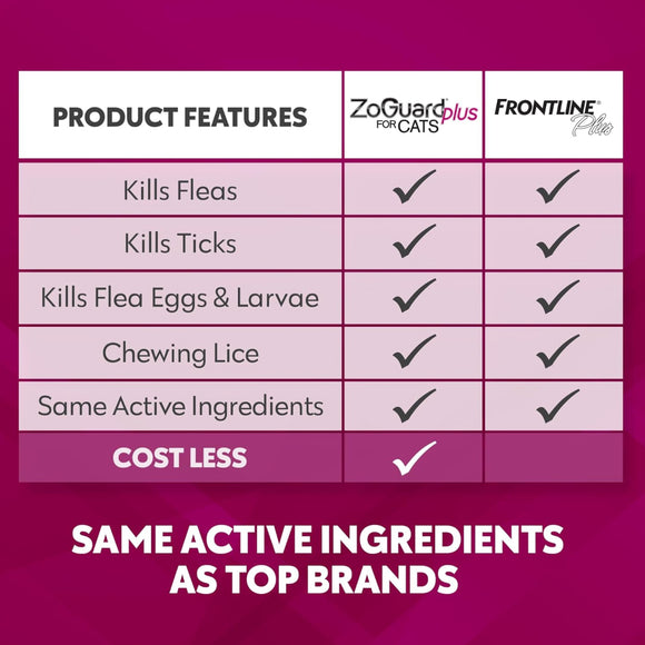 ZoGuard Plus Topical Flea & Tick Prevention for Cats Over 1.5 lbs