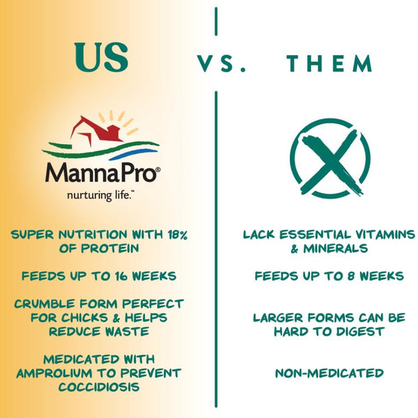 manna pro chicken feed