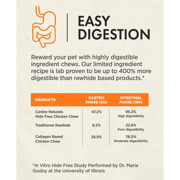 Canine Naturals Hide Free Peanut Butter Flavor Sticks Treats For Dog