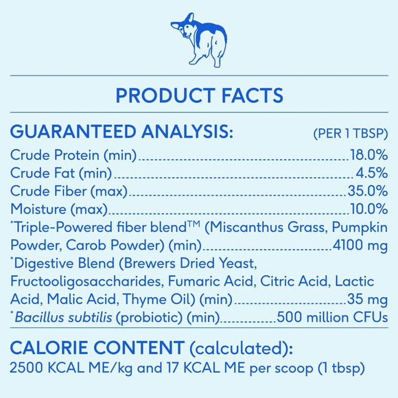 Native Pet Wondergland Anal Gland Support Supplement for Dogs