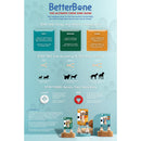 BetterBone Soft Density Beef Flavor Chew Toy For Dog