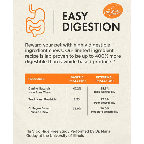 Canine Naturals Hide Free Chicken Recipe Sticks Dog Treats