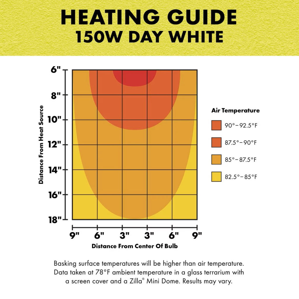 Zilla Day White Incandescent Bulb for Basking Heat