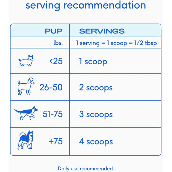 Native Pet Goat Milk Powder Recovery & Energy Support For Active Dogs 