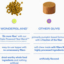 Native Pet Wondergland Anal Gland Support Supplement for Dogs