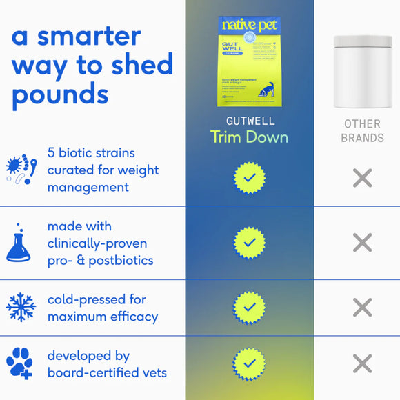 Native Pet Gutwell Trim Down, Weight Management & Metabolic Supplement for Dogs (60 scoops)
