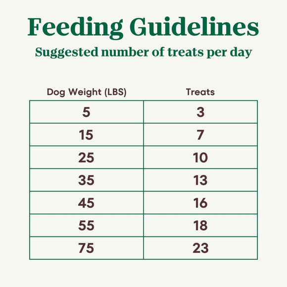 Nutro Crunchy Biscuits with Real Peanut Butter Treats For Dog